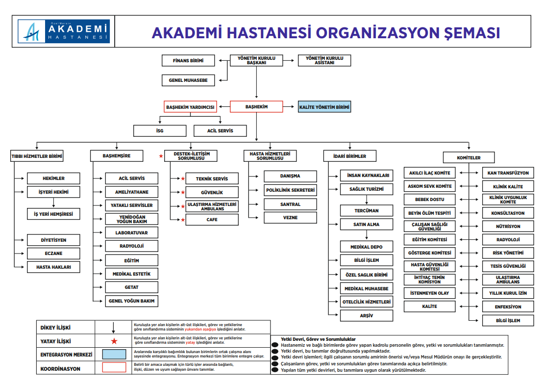 Özel Mersin Akademi Hastanesi Kalite Yönetim Birimi Organizasyon Şeması